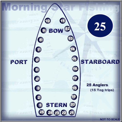 Boat Graphic with Numbered Spots on Rail